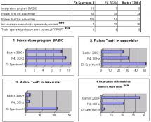 ZS Spectrum TEST