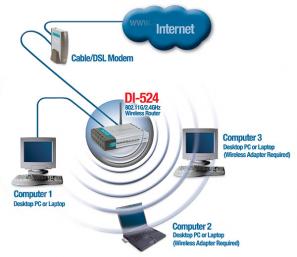 Router DLINK Di-524