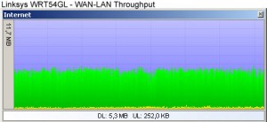 linksys-wrt54gl-wan-lan-throughput